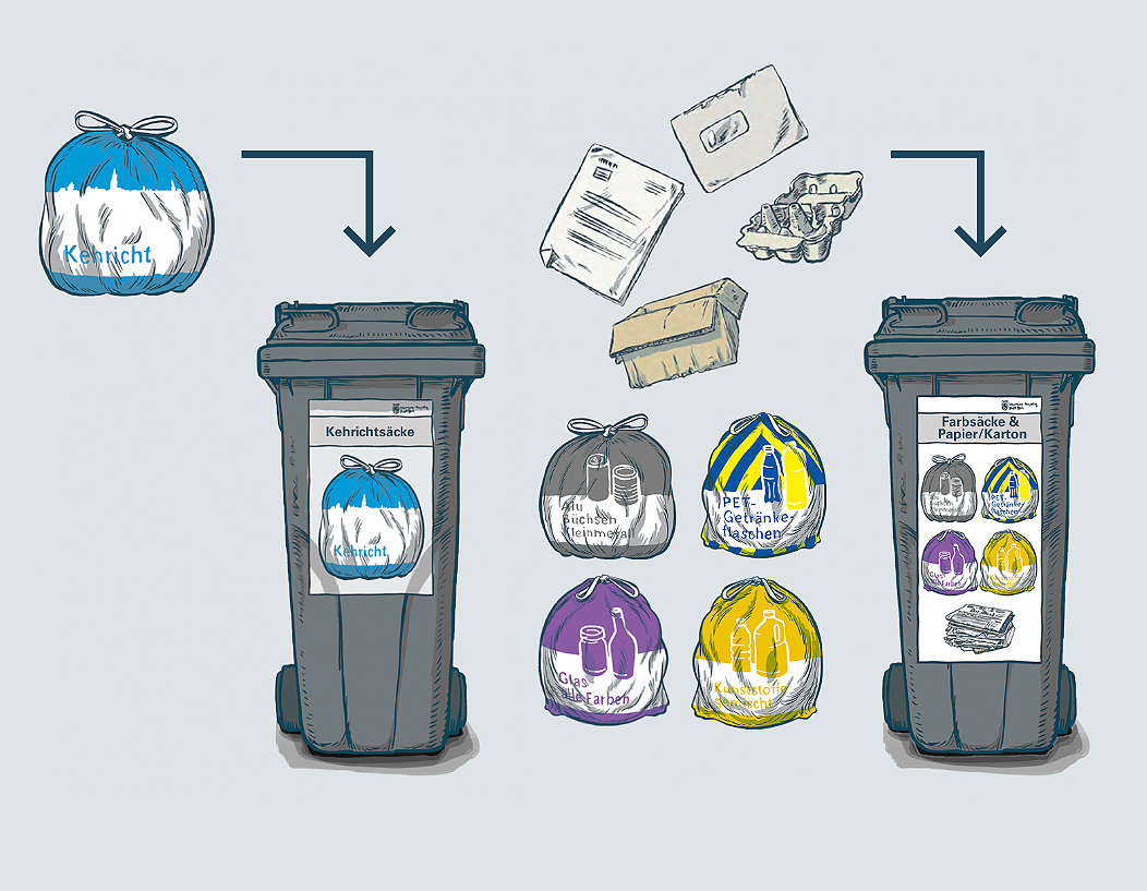 Abbruch der «All in One»-Container-Bereitstellung im Abfuhrkreis B